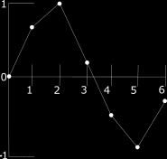Obrázek 32 Interpolační křivka Obrázek 33 Aproximační křivka 2.22 Uzlové body Velkou odlišností od rastrových grafických formátů jsou úpravy pomocí uzlových bodů.
