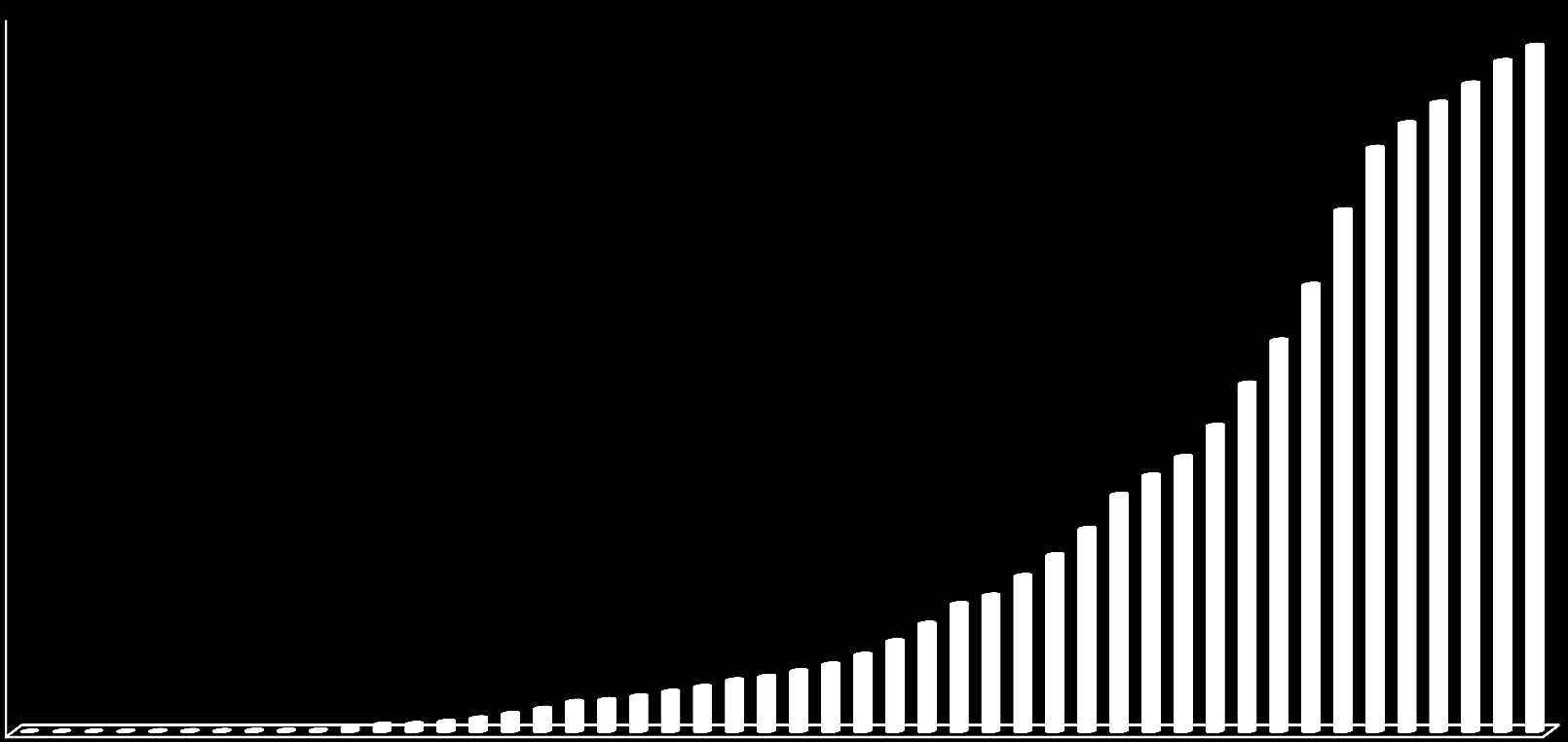 70000 60000 50000 40000 30000 20000 10000 0 1.09 3.09 5.09 7.09 9.09 11.09 1.10 3.10 5.10 7.10 9.