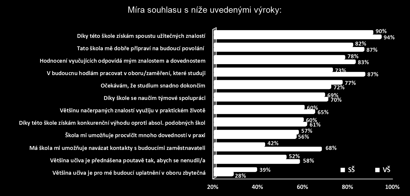 Jaké postoje studenti zaujímají? Gymnazisté si uvědomují, ţe jim škola nedá ani návaznost na budoucí zaměstnavatele ani propojení s praxí. To naopak deklarují učni a studenti odborných škol.