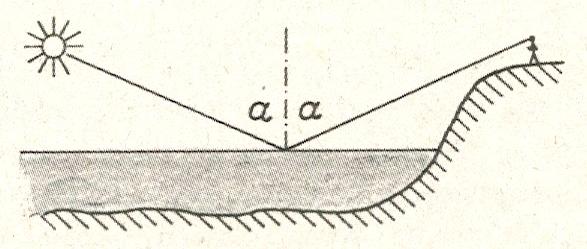 a) Paprsek dopadá na vodní hladinu. Úhel dopadu je 60. Jaký úhel svírá odražený paprsek s vodní hladinou? b) Úhel dopadu světelného paprsku s zvětší o 30.