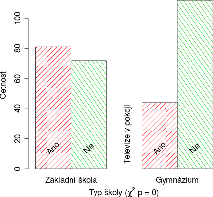 1) PC hry je třeba považovat za druh měkké drogy 2) Televize a PC hry je zábava nižších vrstev 3) Dítě nemá vlastnit vlastní