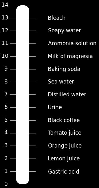 Příklady ph roztoků Autor: Edward Stevens, licence Creative Commons