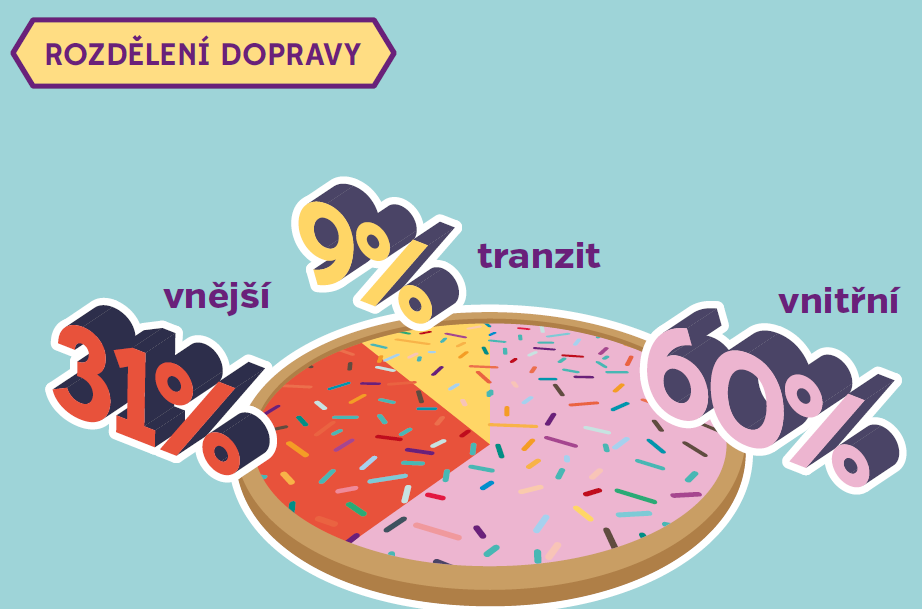4. Nová městská mobilita MÁTE K DISPOZICI PRŮZKUMY DOPRAVNÍHO