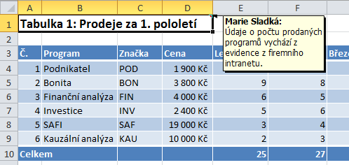 Kapitola 7: Karta Revize 117 zobrazíme tlačítkem Zobrazit všechny komentáře. Komentáře můžeme procházet, pokud jsou např. použité k zápisu připomínek k tabulkám, tlačítky Předchozí a Další.