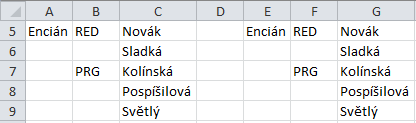 Kapitola 9: Karta Vývojář: Visual Basic pro aplikace 128 OBR.