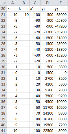 Kapitola 9: Karta Vývojář: Visual Basic pro aplikace 135 Proměnná V makrech můžeme používat proměnné. Např. v našem makru (viz obr. 9-16) zavedeme proměnnou B (barva).