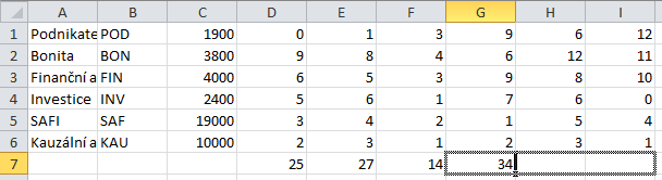Kapitola 1: Základní pojmy a operace 17 Úchyt» Vybereme oblast H7:I7. Klávesou Enter vloţíme obsah schránky do vybrané oblasti H7:I7.