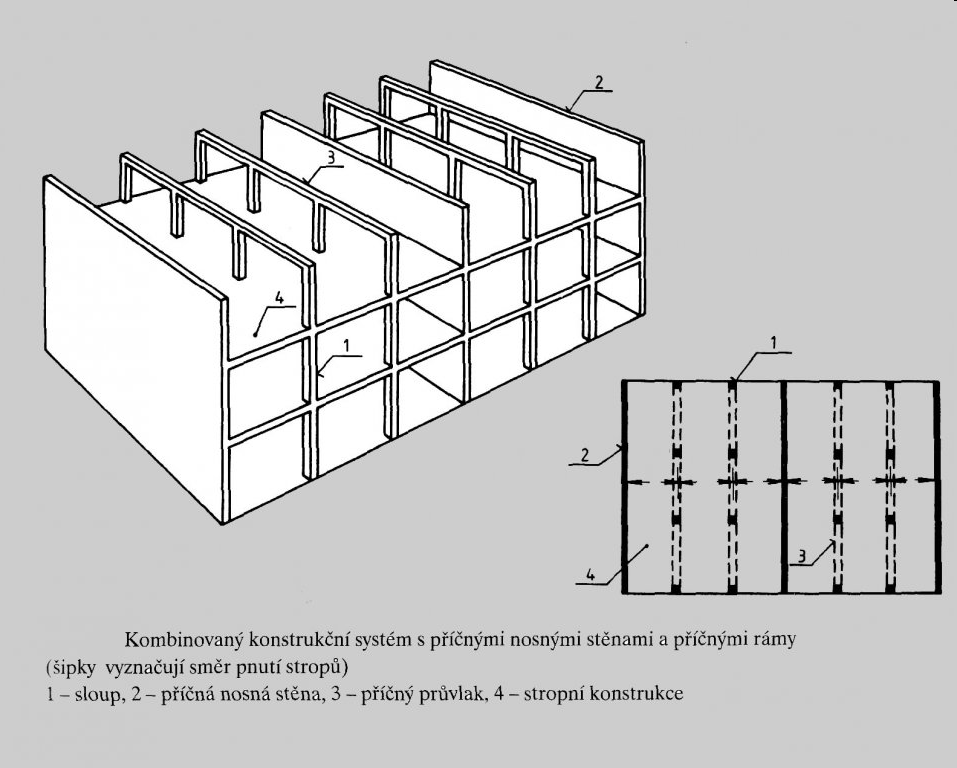 C. KOMBINOVANÉ SYSTÉMY 1)