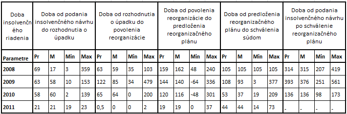 Reálná doba