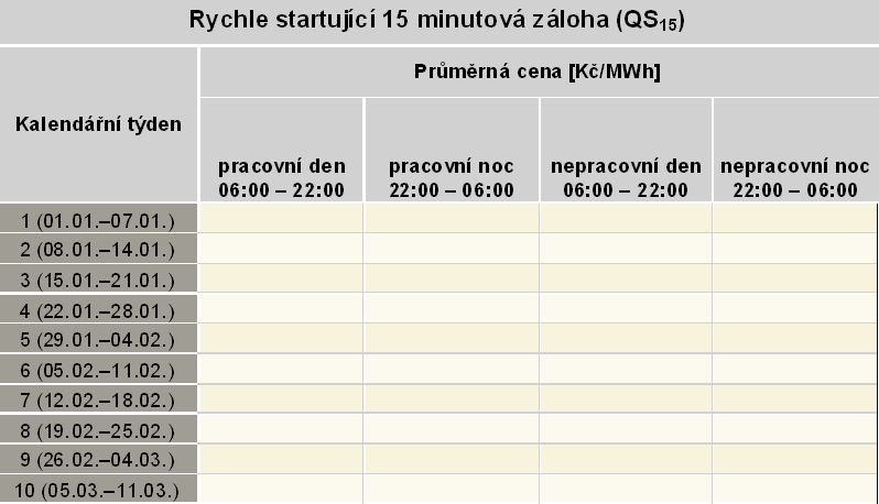 3. Dotaz ke struktuře nabídky na jednotlivá období. Rozumíme, že požadujete předložení max.