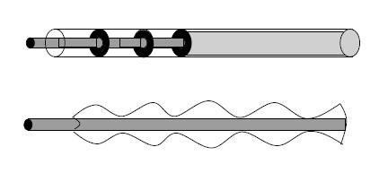 Koaxiální kabely prvkem je koaxiální pár soustava dvou souosých vodičů souosé umístění obou vodičů je zajištěno středícími izolačními disky nebo použitím balónkové izolace vlastní dielektrikum tvoří