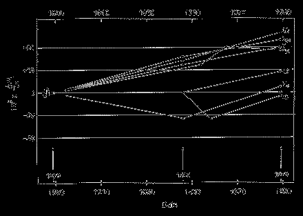 Budoucnost hmotnosti historické důvody 1988 1992 třetí verifikace prototypů hmotnosti Porovnání