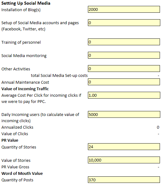 Cíle v marketingu sociálních sítí Social Networking Media ROI