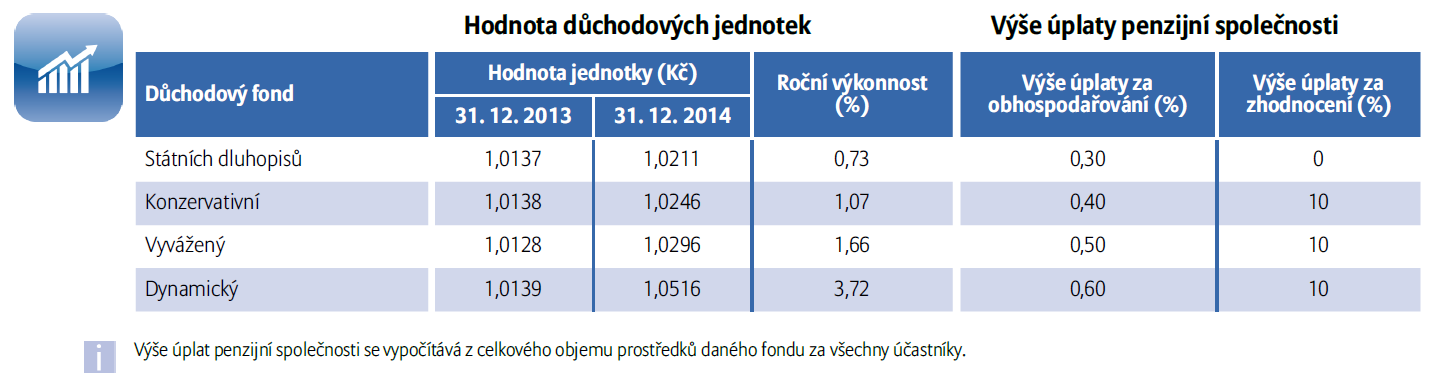 - Ceny jednotek v Kč jsou uvedeny za jednu jednotku k datu 31.12.2013 (minulý roční výpis) nebo k datu počátku dané smlouvy a k datu 31.12.2014.