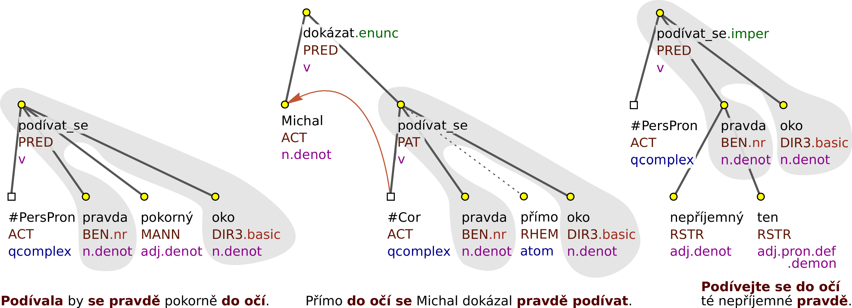 Podstrom pro frazém