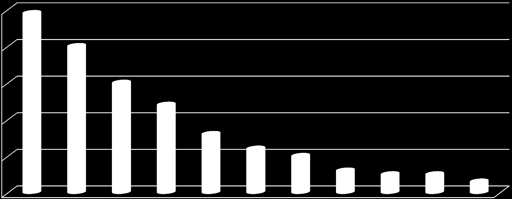 SNĚMOVNÍ VOLEBNÍ MODEL ÚNOR 2015 Volební model zobrazuje odhad nejpravděpodobnějšího rozvržení podpory stran v hypotetických volbách do Sněmovny, pokud by se konaly v době dotazování.