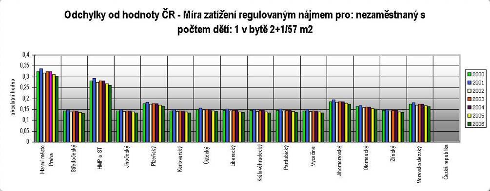 Kartogram shlukové