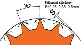 L3 L4 L5 L6 SW1 SW2 SW3 D8 F (mm²) G (g) P (%) MSF31 0,10 30 1,5-3,0 5 11 41 25 13 15 22 30 0,3-0,8 37 90 10 0,15 0,5-1,0 56 140 8 0,20 0,7-1,2 74 200 6 MSF51 0,15 40 1,6-4,0 6 14 60 32 20 19 27 41