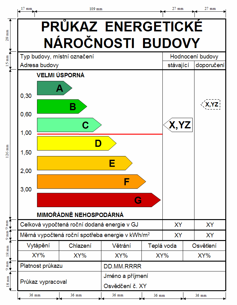 Doplňující ustanovení vyhlášky Vyvěšení průkazu energetické náročnosti budovy Veřejně přístupné místo: viditelná plocha na vnější straně budovy bezprostředně vedle veřejného vchodu do budovy; ve