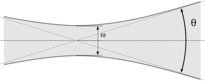 Divergence (rozbíhavost) Laserový paprsek lze fokusovat na velmi malou plochu díky malé rozbíhavosti paprsku.