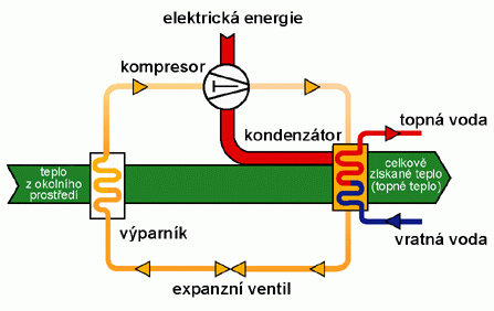 ENERGETICKÁ EFEKTIVITA TECHNOLOGICKÉ STRATEGIE 1.