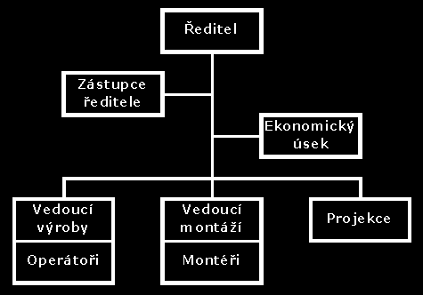 Mikroprostředí firmy ovlivnitelné firmou 1.