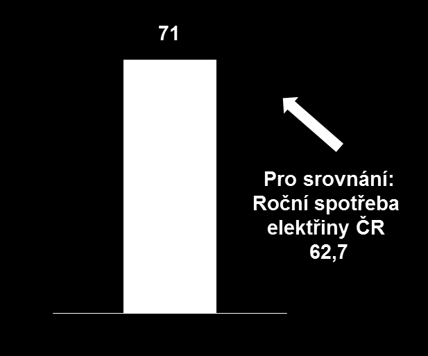 ENERGETIKA BUDE ZELENÁ: VELKÉ ENERGETICKÉ FIRMY SE INTENZIVNĚ ZAPOJUJÍ DO ROZVOJE OZE Přírůstek výroby elektřiny z OZE v EU 2014, TWh Vattenfall plánuje investovat 1,7 mld. EUR (45 mld.