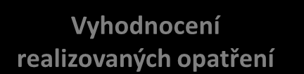 Akční plán energetického plánu SEZNAM BUDOV ZÁSOBNÍK OPATŘENÍ AKČNÍ PLÁN Hodnoty naměřené roční spotřeby energie Ukazatele (EnPI) Výhled plánovaných opatření na 1