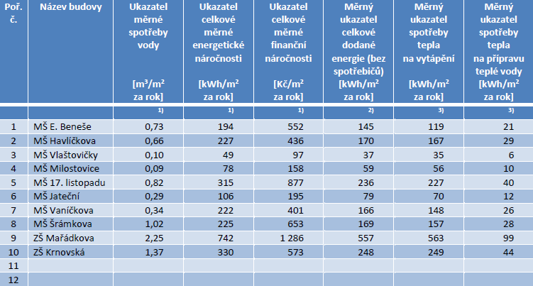 Evropský Akční zemědělský plán fond pro rozvoj energetického venkova: