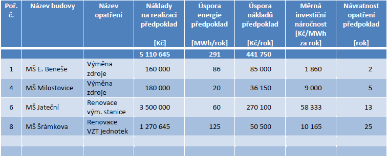 Evropský Akční zemědělský plán fond pro rozvoj energetického