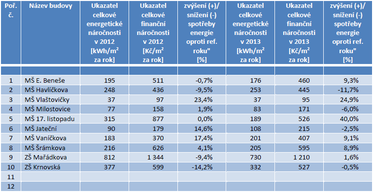 Evropský Akční zemědělský plán fond pro rozvoj energetického