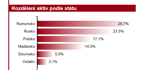 17 Východoevropský dluh.