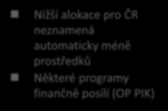 Finanční alokace pro programy 2014-2020 Mld.