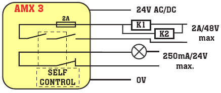 Bezkontaktní bezpečnostní spínač AMX Typ Bezpečnostní kategorie Pom.výstup Provedení Obr.