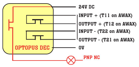 Bezkontaktní bezpečnostní spínač OPTOPUS DEC Typ Bezp. kategorie s AWAX Pom.výstup Provedení Obr.