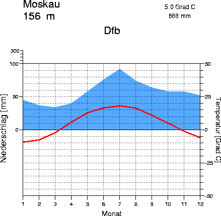 Obrázek 5