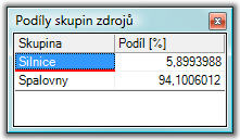 2. Doby překročení 3. Podíly skupin zdrojů Detailní výsledky Okno náhledu s detailními výsledky.