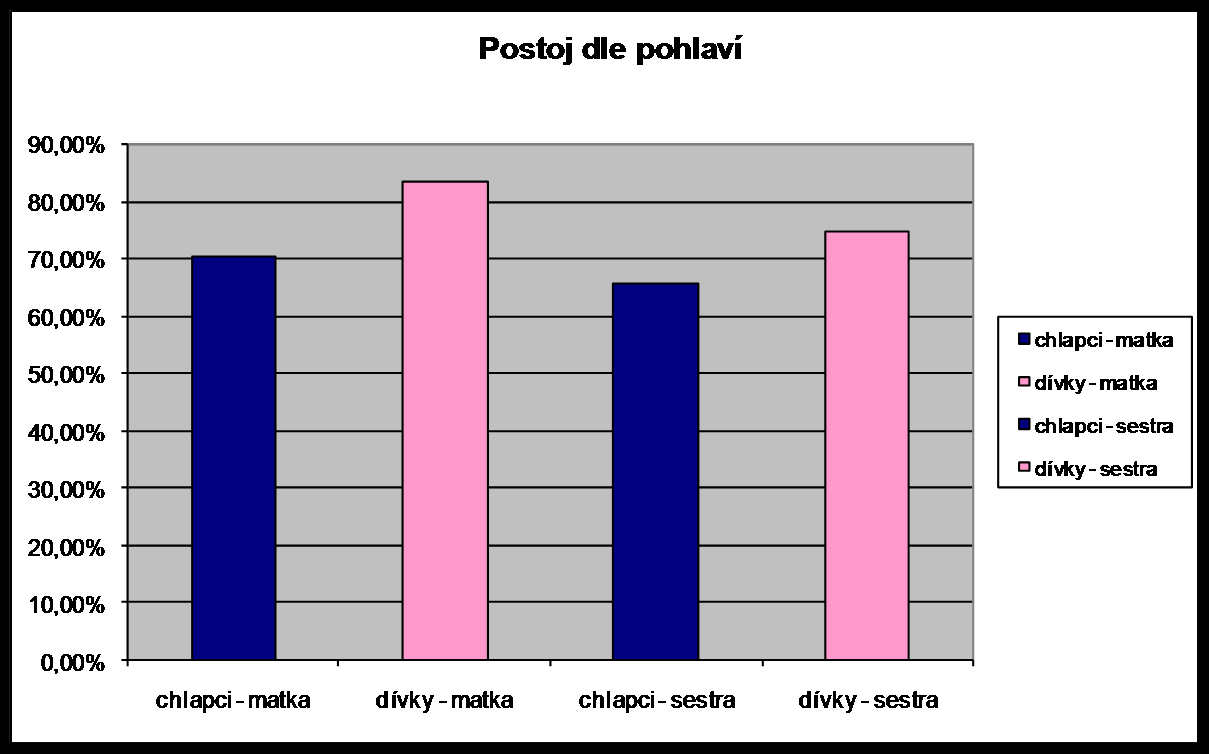 POSTOJE Všechny maminky jsou ke svým dětem obráceny čelem, většinou sedí proti nim na zemi, popř. leží vedle nich a sledují je při jejich aktivitách.