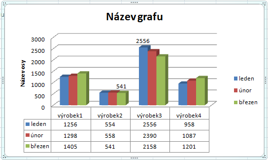 Na kartě Formát pak můžeme nastavovat různé vlastnosti grafu, jako jsou další barvy, tvarové styly a celková velikost grafu (v cm) pole Velikost.