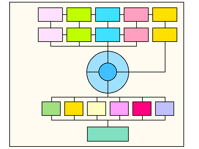 Zdrojový kód Fortran PL/I COBOL C/C++ ASM Překladač Fortran PL/I COBOL C/C++ Assembler Jazykové prostředí PL/I CEL C/C++ Assembler nepotřebuje běhové knihovny COBOL Fortran Úkoly TSO Unixové služby