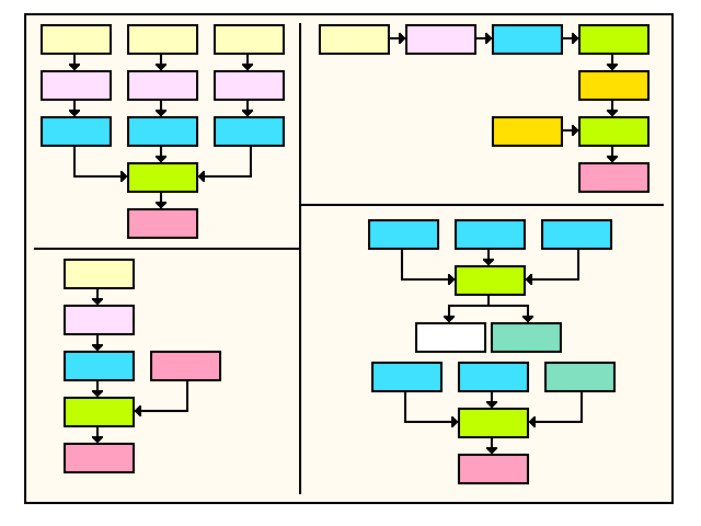předlinker v případech, kdy spojujeme kód v jazyce C++ nebo v jazyce C přeložený s volbou XPLINK. Spojovač také nelze aplikovat při práci s transakčním serverem CICS starším než verze 1.