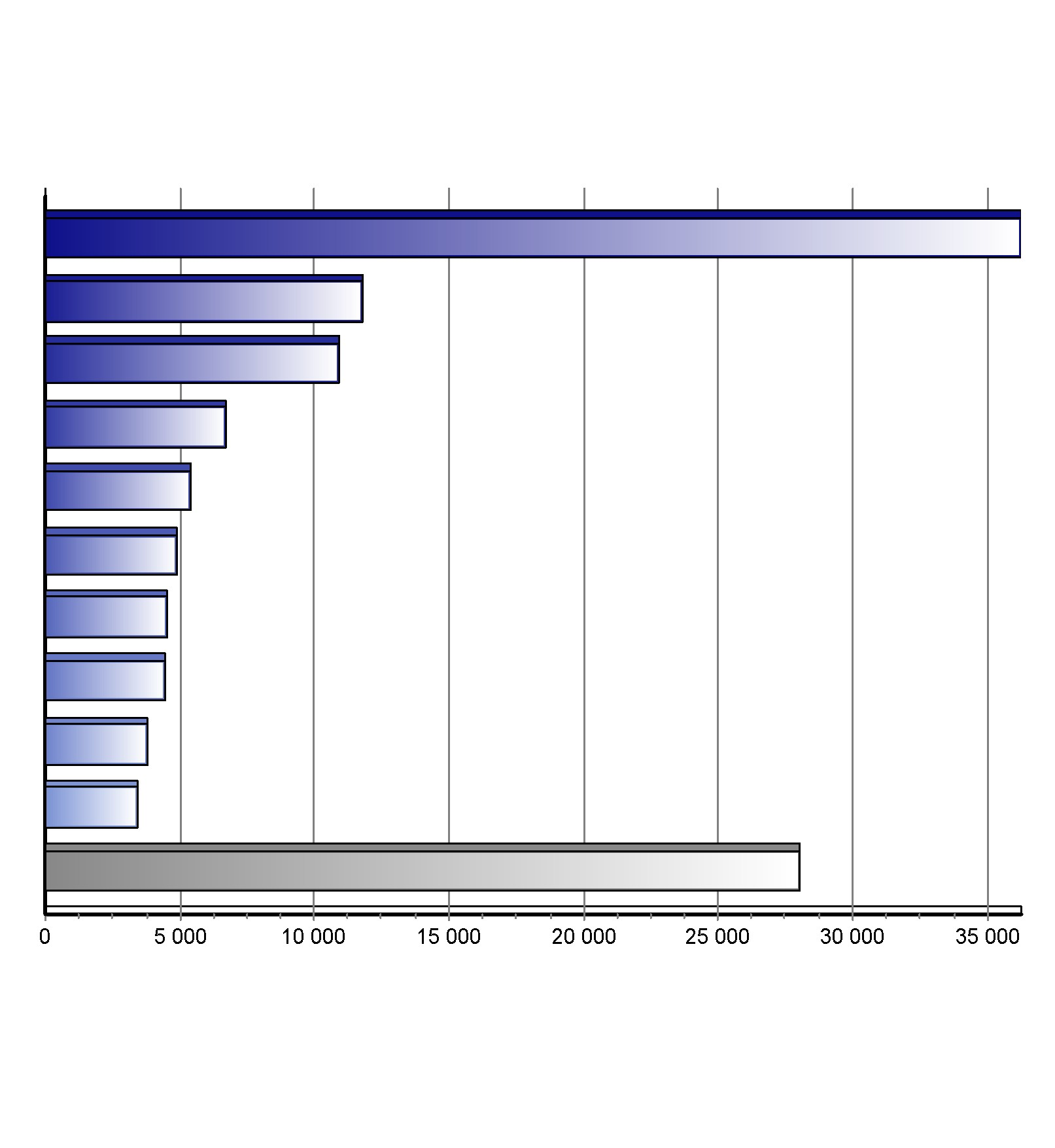 Registrace nových vozů kategorie M1 v ČR po značkách Top značky 1-9/2013 Značka Vozů Podíl 1. 2. 3. 4. 5. 6. 7. 8. 9. 10.