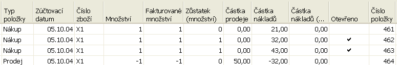 Prodej -FIFO Prodejní řádek Položky zboží Hodnota skladu =96, cena