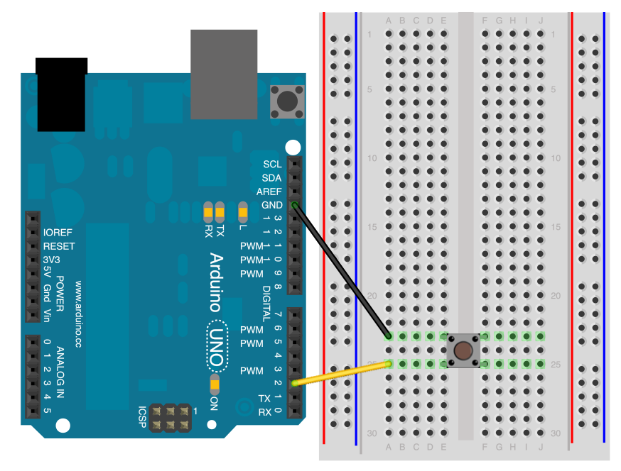 INPUT PULLUP Funguje podobně, jako INPUT. Rozdíl je v tom, že dojde k připojení interního rezistoru. Ten je uvnitř čipu zapojen mezi digitálním vstupem a +5V.