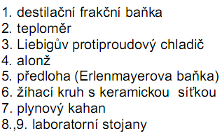 Chemikálie: manganistan draselný (krystalický), destilovaná voda Pomůcky: destilační přístroj (destilační baňka 500 cm,koleno, protiproudý chladič, teploměr, zátka, alonž,předloha- Erlenmayerova