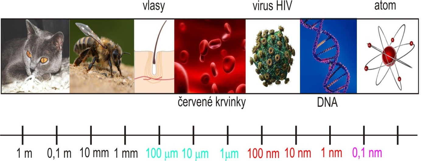 4. Nanostruktury a nanotechnologie, heterostruktury a kvantové tečky Nanotechnologie je poměrně nové slovo, ale není to úplně nová oblast.