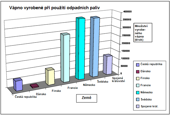 Kapitola 2 Výběr vhodných odpadních paliv také závisí na poţadovaných vlastnostech výrobku a na technických moţnostech jejich vloţení do vybrané pece.