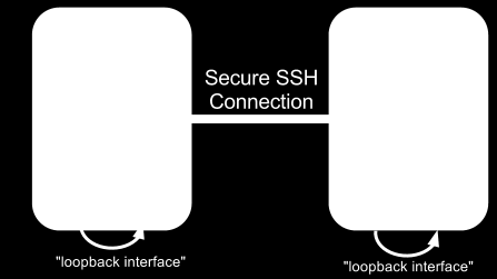 systémů Microsoft a Unix, správce paměti, segmentace, stránkování, fragmentace, SWAP, správce procesů, stavy, priority a oprávnění, správa