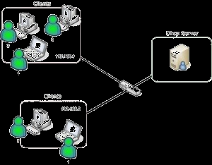 aktualizace, firewall, příkazový řádek a textový režim, skriptování pro Windows server, dávkové soubory, řízení přístupu, správa