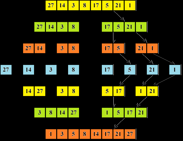 PROGRAMOVÁNÍ I. Rozsah: 132 Cv výuka: 3. ročník Garant předmětu: Mgr.
